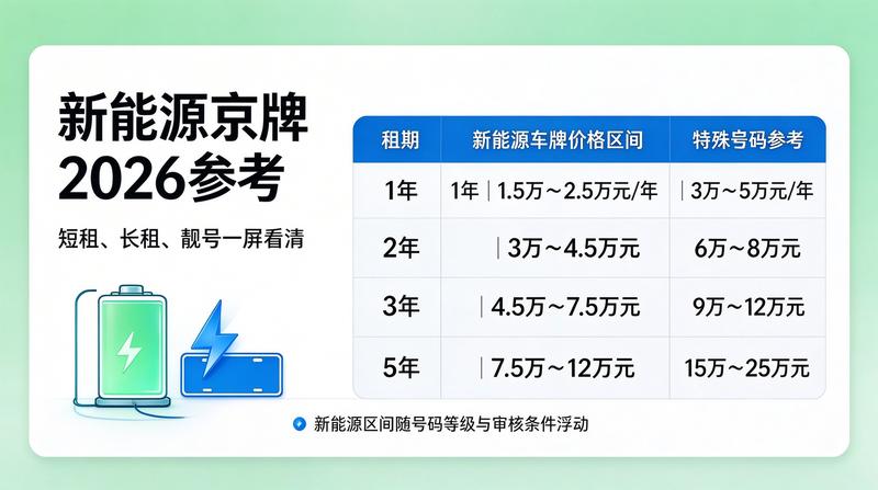 新能源汽车指标市场趋势