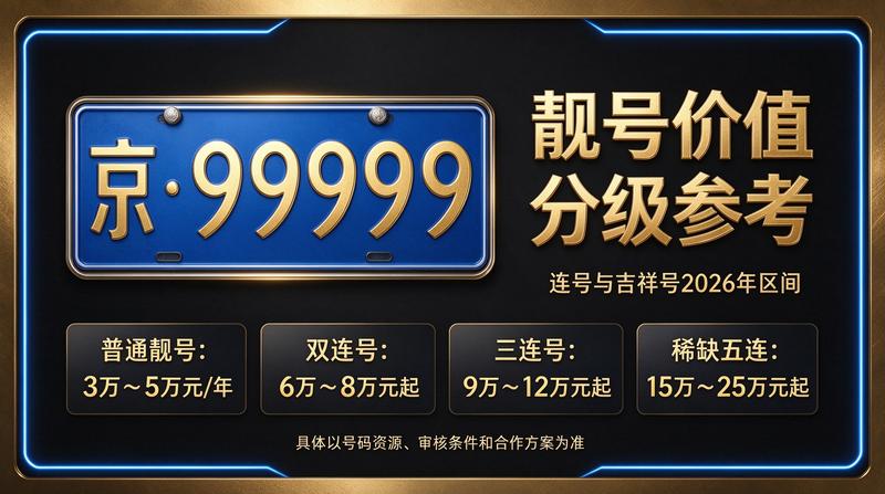 2026年最新闲置北京指标京牌租赁服务现场